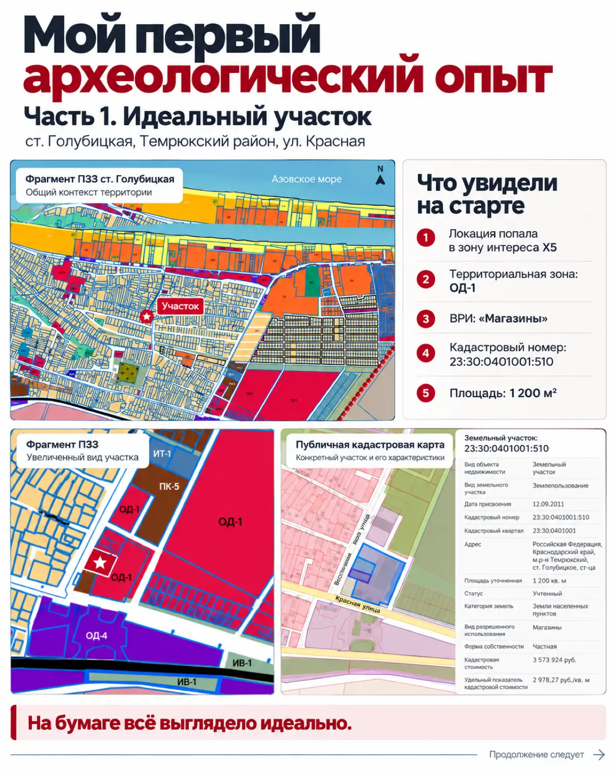 Мой первый археологический опыт. Часть 1. Идеальный участок | Сетка — социальная сеть от hh.ru