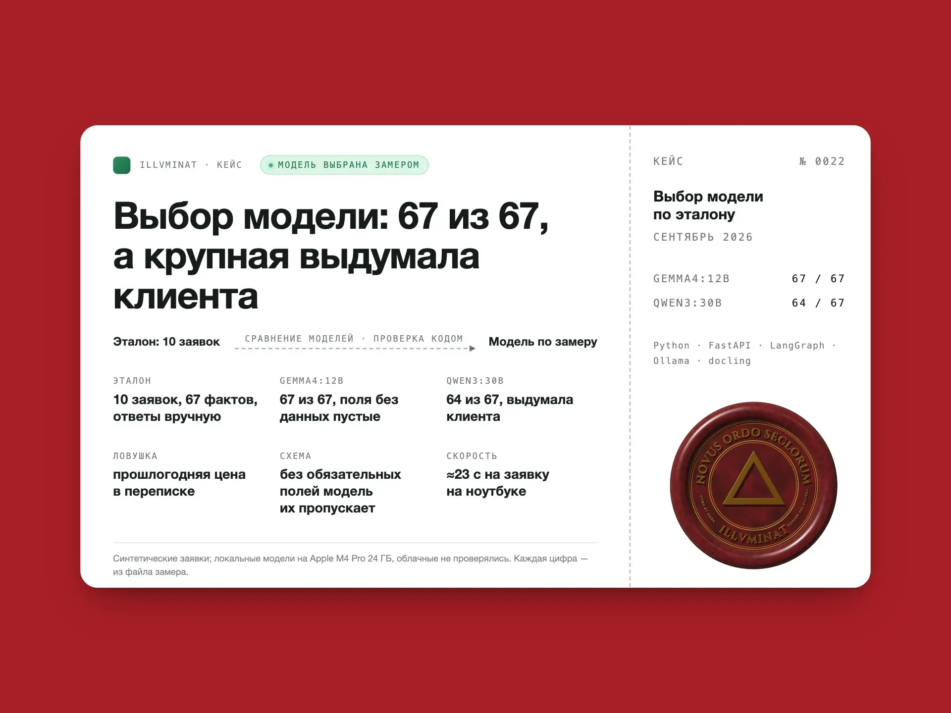 Крупная модель выдумала мне клиента | Сетка — социальная сеть от hh.ru