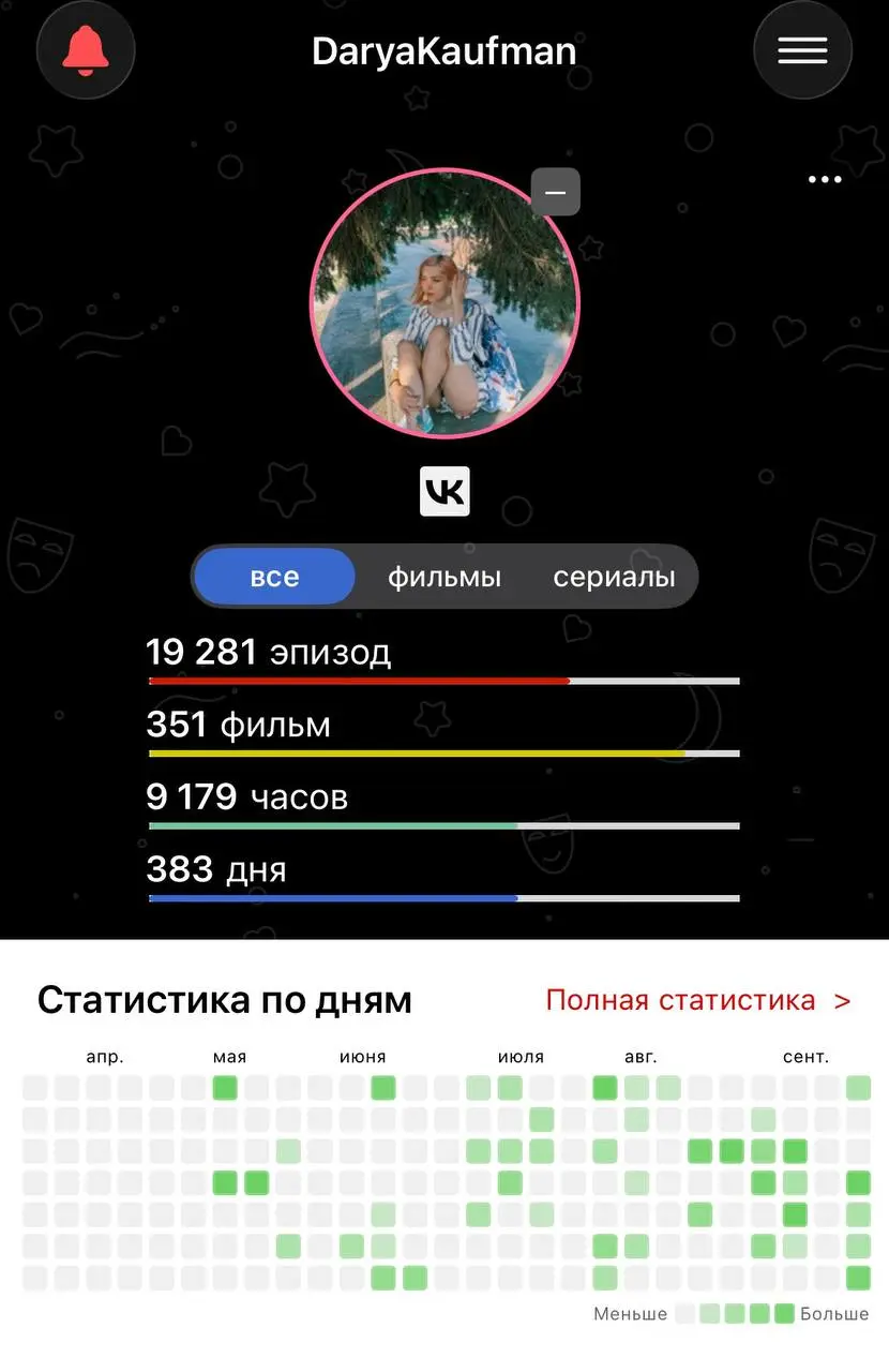 Последний год я шла к цели - потратить год своей жизни и на просмотр фильмов/сериалов 🤠
И абсолютно не заметила, как число перевалило за 380 дней уже
Ну чтож, ура! Официально год жизни в просмотрах ра... | Сетка — социальная сеть от hh.ru