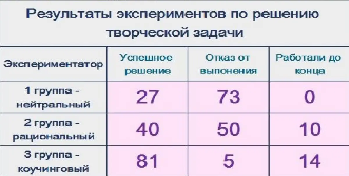 Как решать творческие задачи? | Сетка — социальная сеть от hh.ru