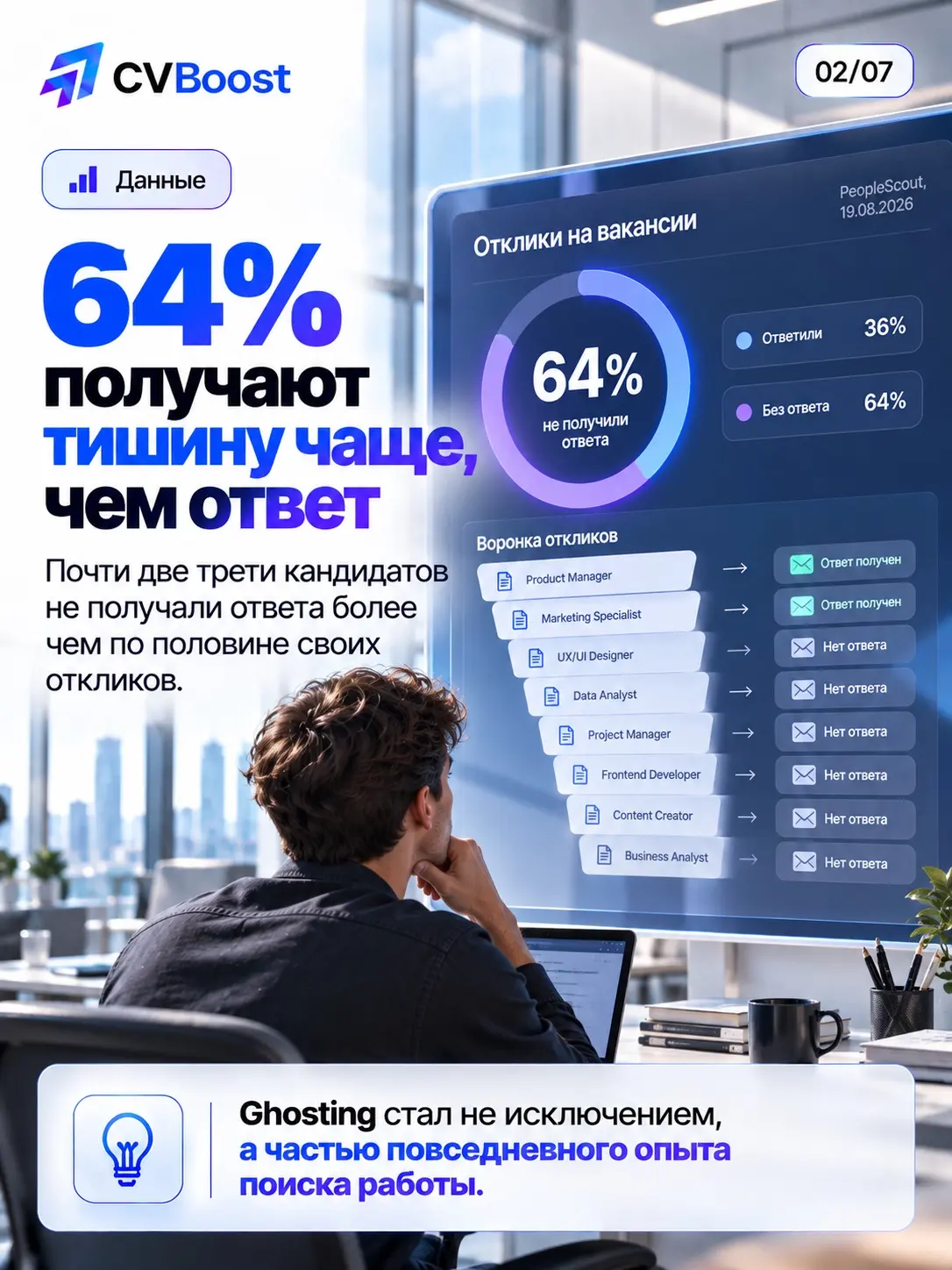 🛗 Лифт вызван. Но едет ли он вообще? | Сетка — социальная сеть от hh.ru