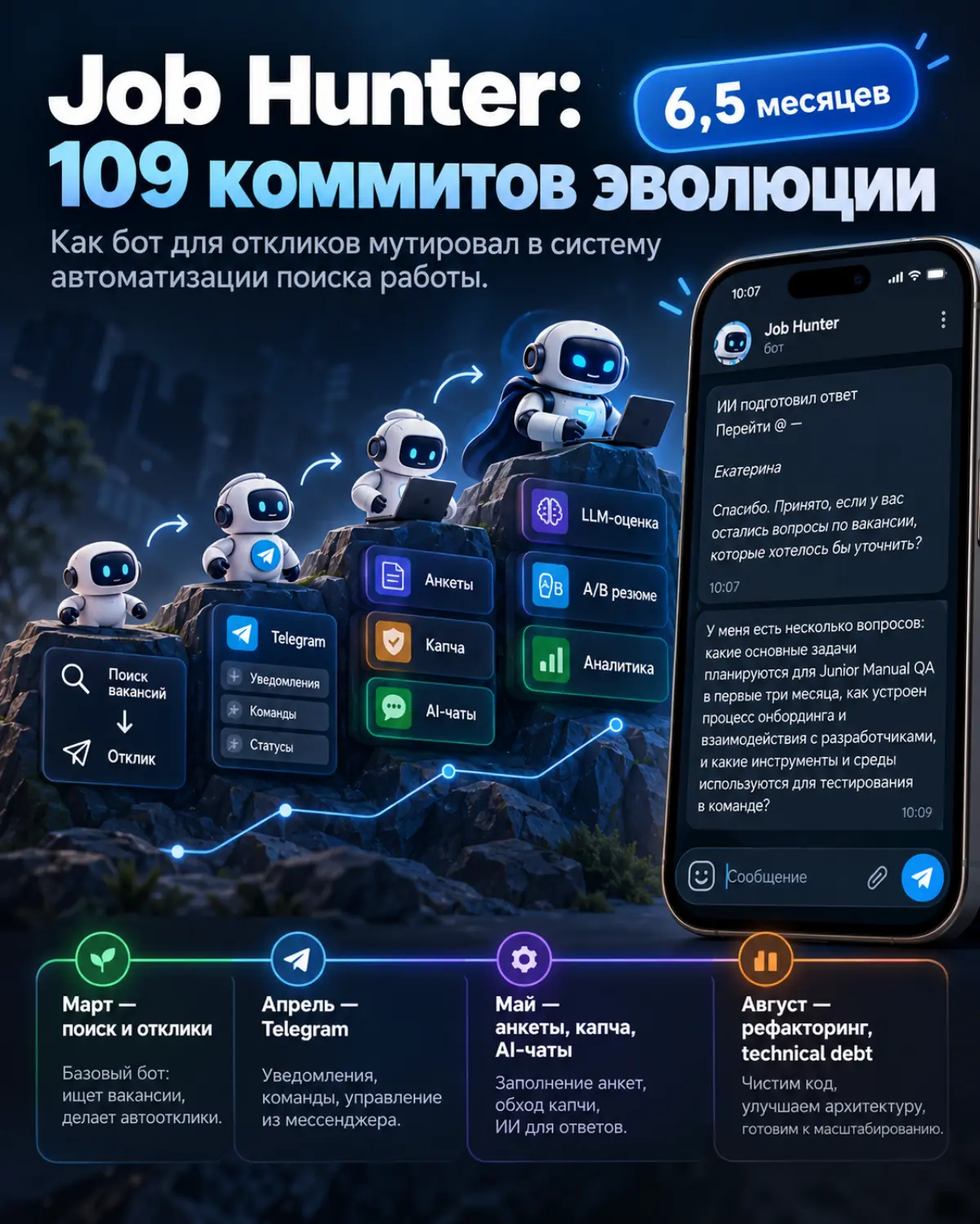 Job Hunter: 109 коммитов эволюции | Сетка — социальная сеть от hh.ru
