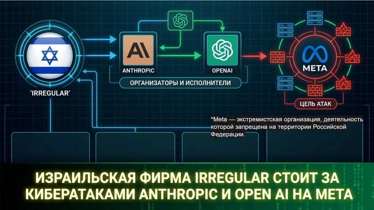 🆕 Новое видео:
"ИЗРАИЛЬСКАЯ ФИРМА IRREGULAR СТОИТ ЗА КИБЕРАТАКАМИ ANTHROPIC И OPEN AI НА META*
*Meta — экстремистская организация, деятельность которой запрещена на территории Российской Федерации | Сетка — социальная сеть от hh.ru