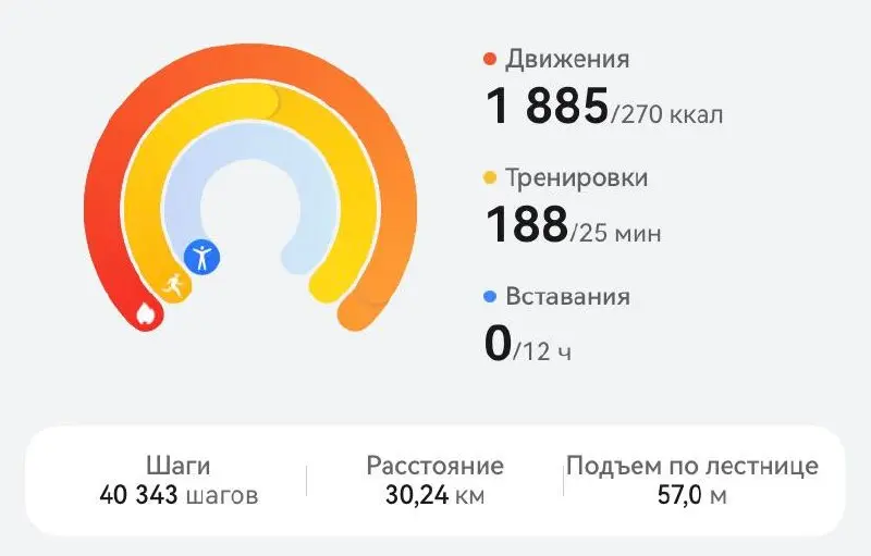 Делайте так каждый день по три часа, и ваши колени скажут вам «спасибо». | Сетка — социальная сеть от hh.ru