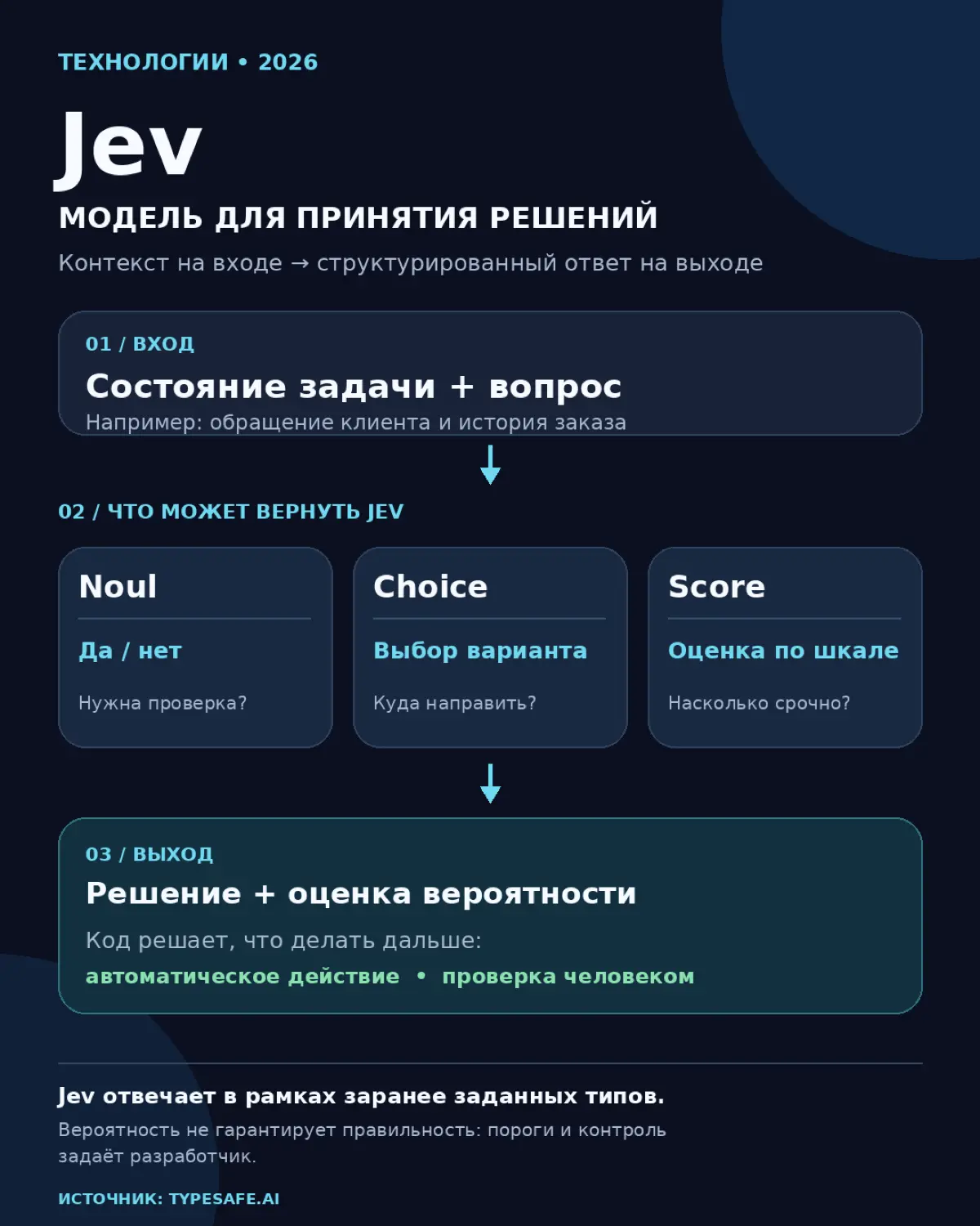 Jev - Скам или эволюция в ИИ? | Сетка — социальная сеть от hh.ru