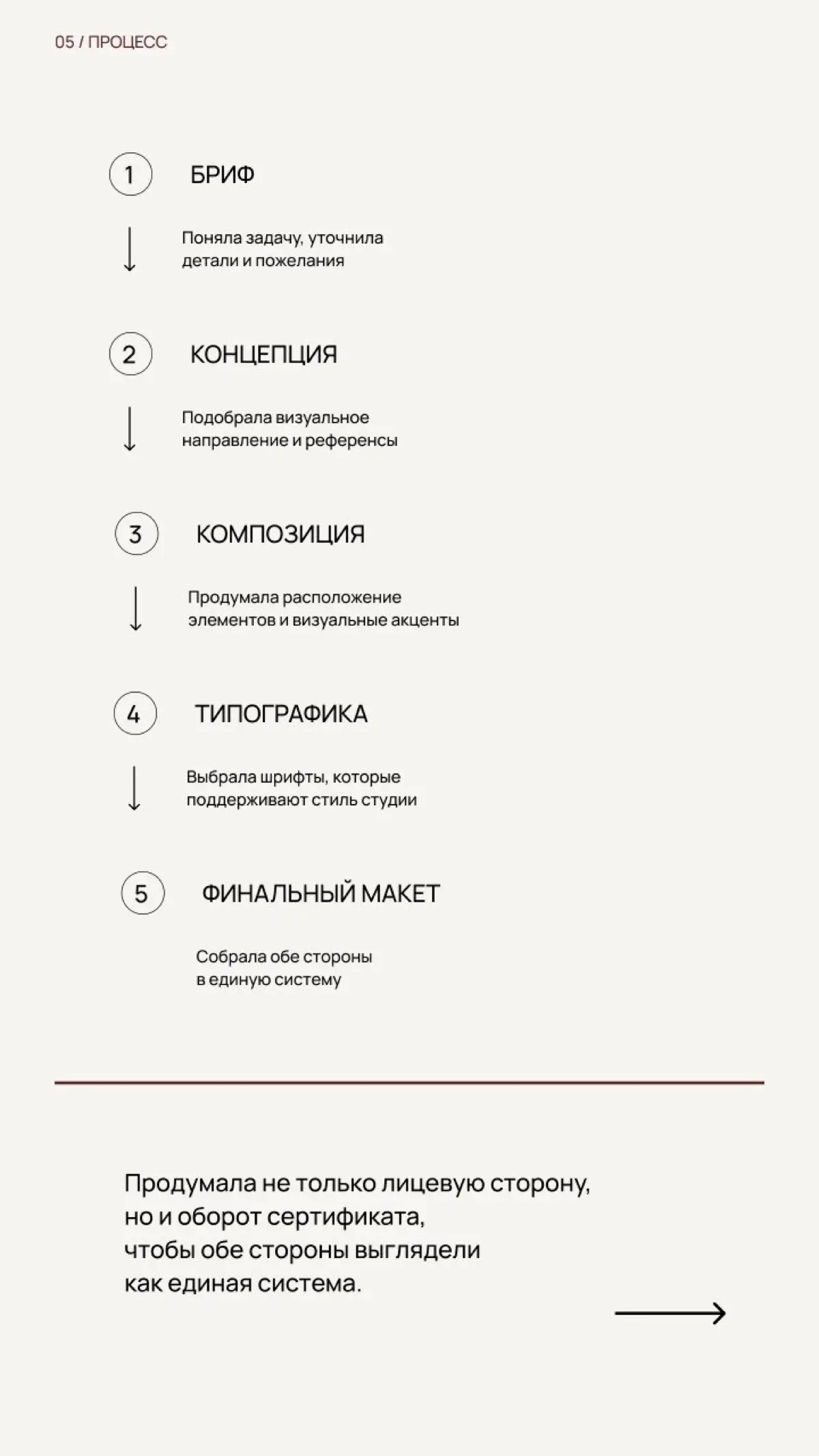 Редизайн подарочного сертификата ✨ | Сетка — социальная сеть от hh.ru