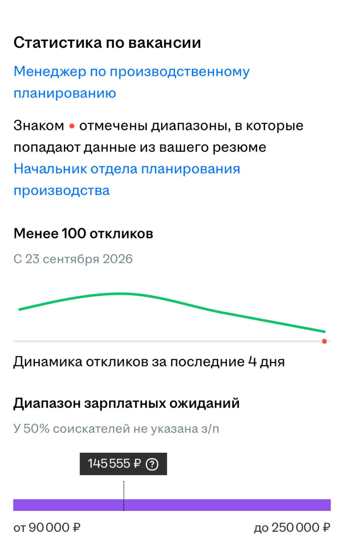 Друзья всем привет сегодня небольшая статистика по вакансии "Менеджер по производственному планированию". Смотрим комментируем | Сетка — социальная сеть от hh.ru