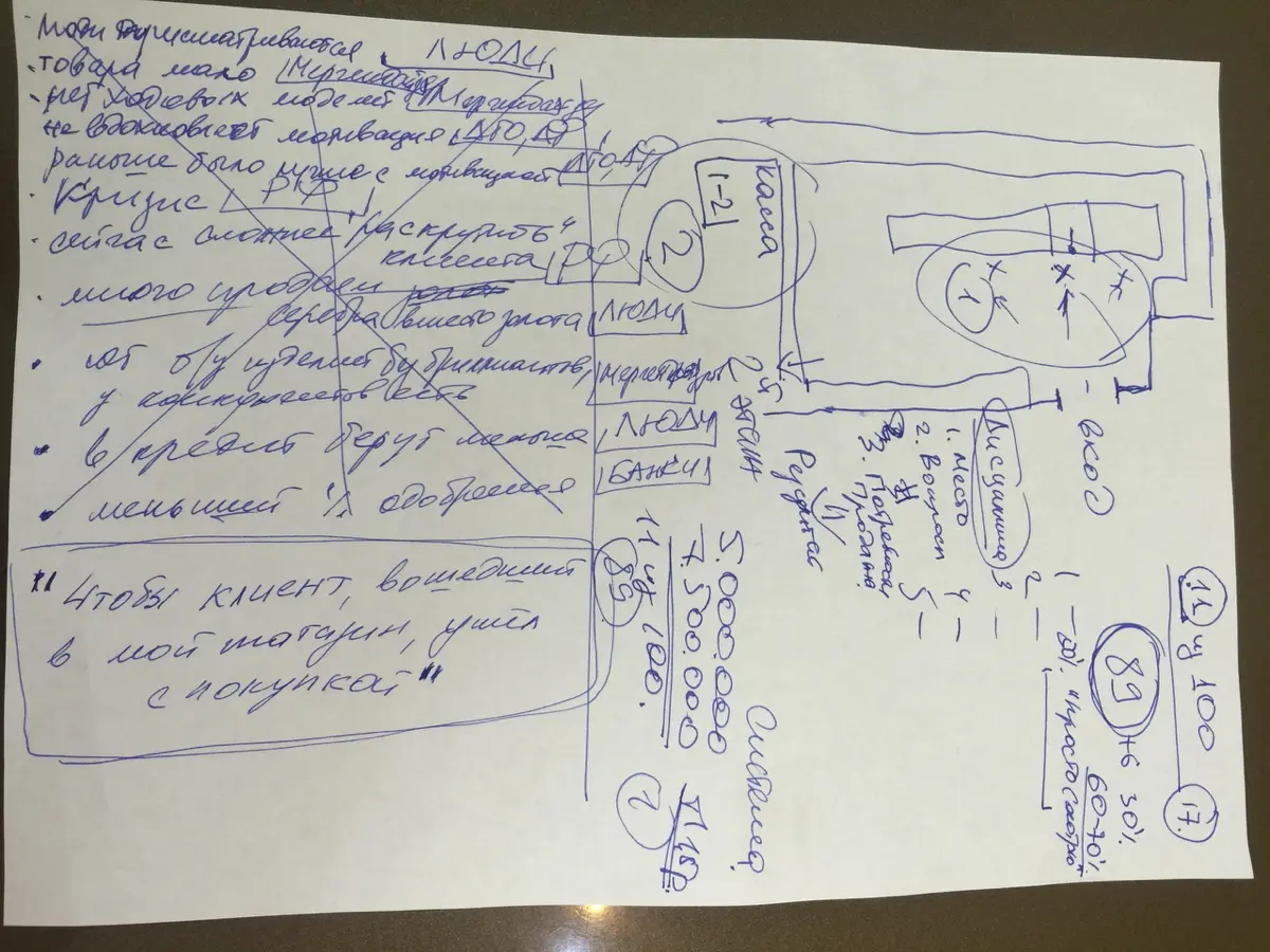 Как увеличить продажи магазина в 2 раза… | Сетка — социальная сеть от hh.ru