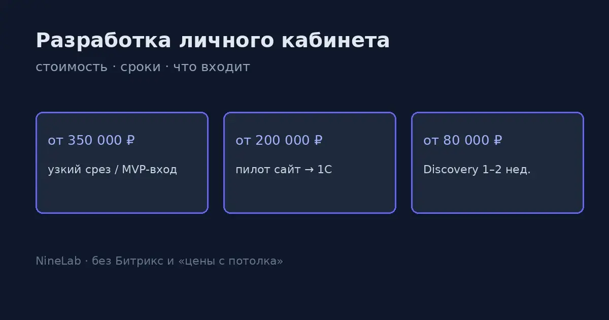 Кабинет: сколько стоит в 2026, а не «от 50к» | Сетка — социальная сеть от hh.ru