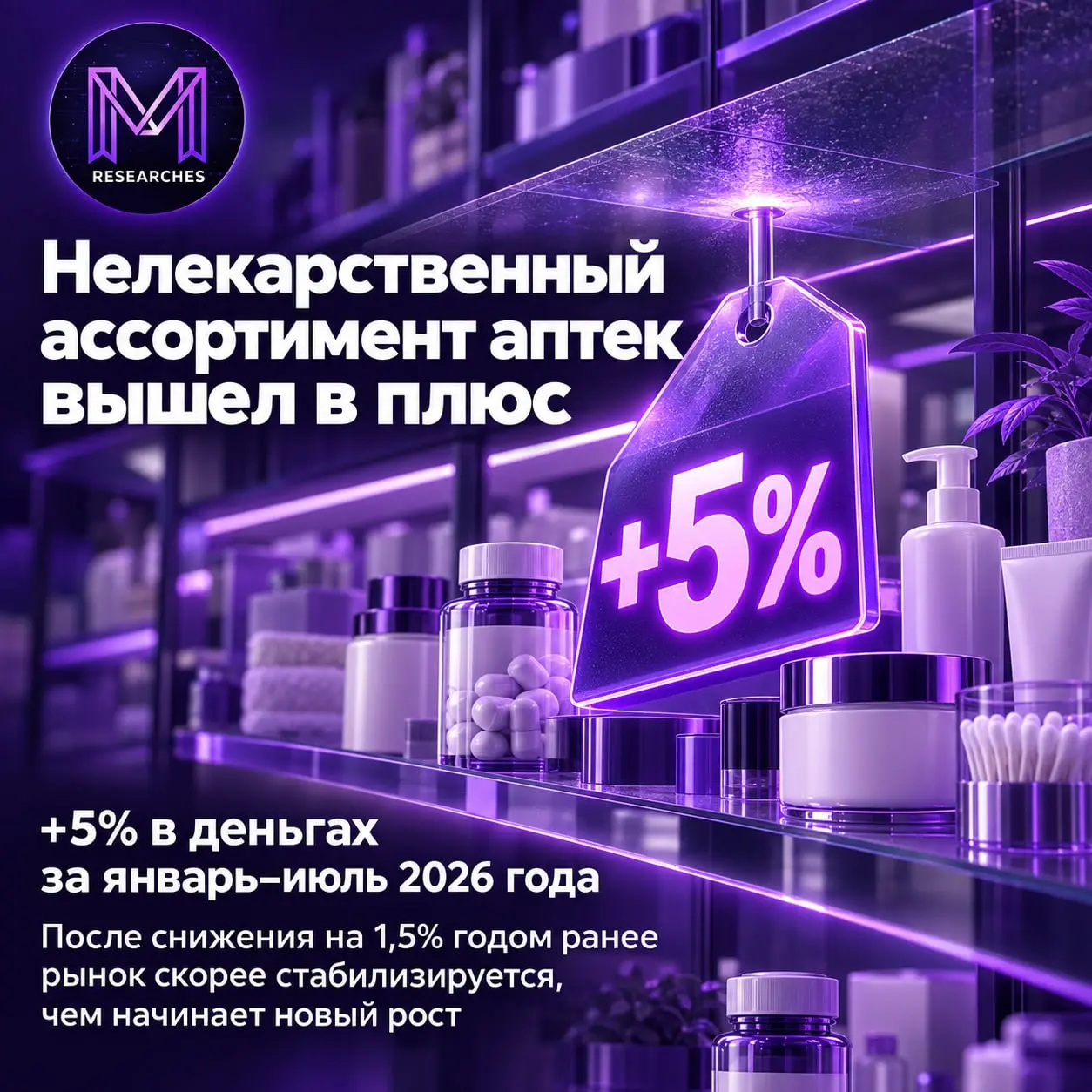 ⚡️ В январе–июле 2026 года продажи нелекарственного ассортимента в аптеках выросли на 5% в деньгах
Годом ранее категория, наоборот, сократилась на 1,5% | Сетка — социальная сеть от hh.ru