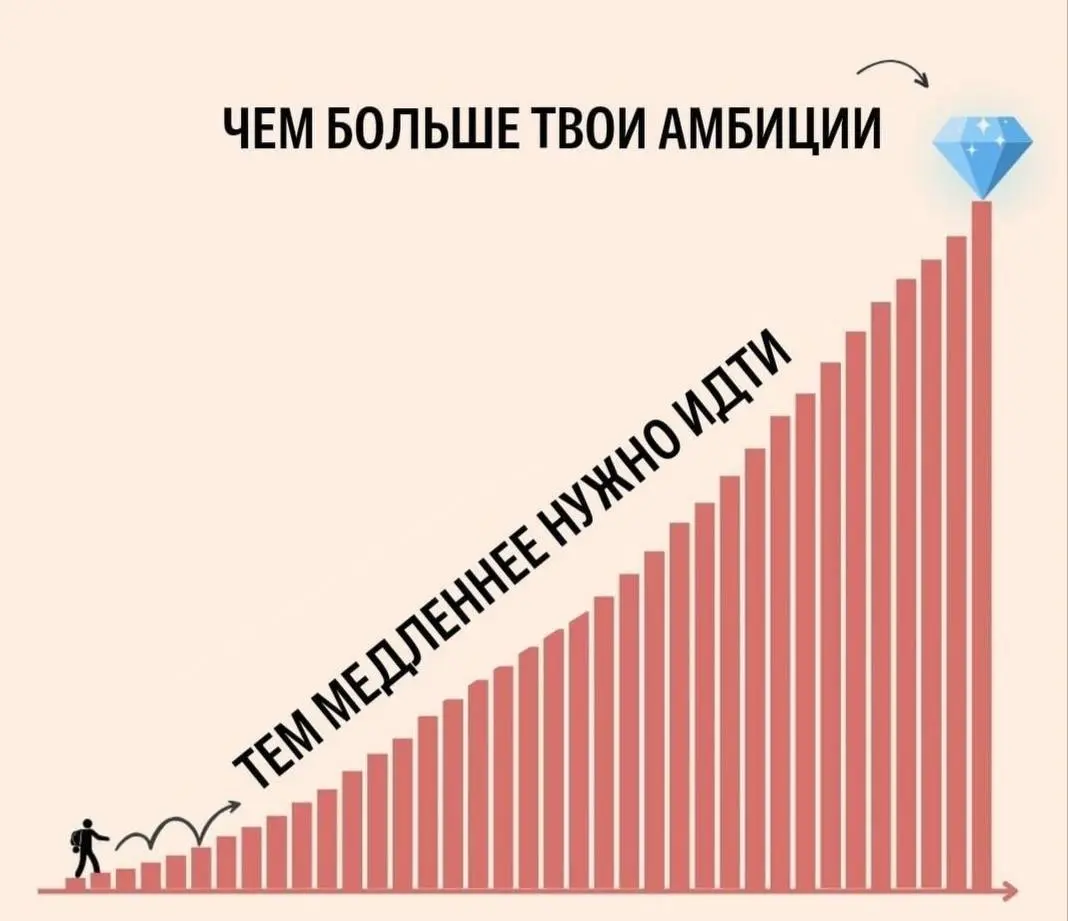 Коллеги, важное напоминание
Это работает именно так, не верьте в быстрый успех от медитаций и стояния на гвоздях | Сетка — социальная сеть от hh.ru