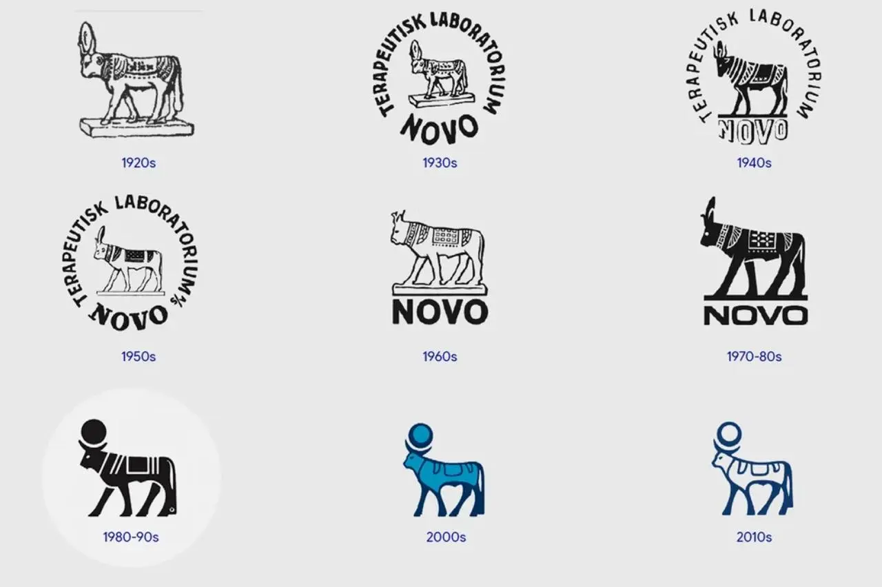 novo nordisk теперь просто novo
#ребрендингобл
Можно создать один из самых обсуждаемых продуктов в мире — и всё равно остаться компанией, которую никто не помнит. С Novo Nordisk случилось примерно так | Сетка — социальная сеть от hh.ru