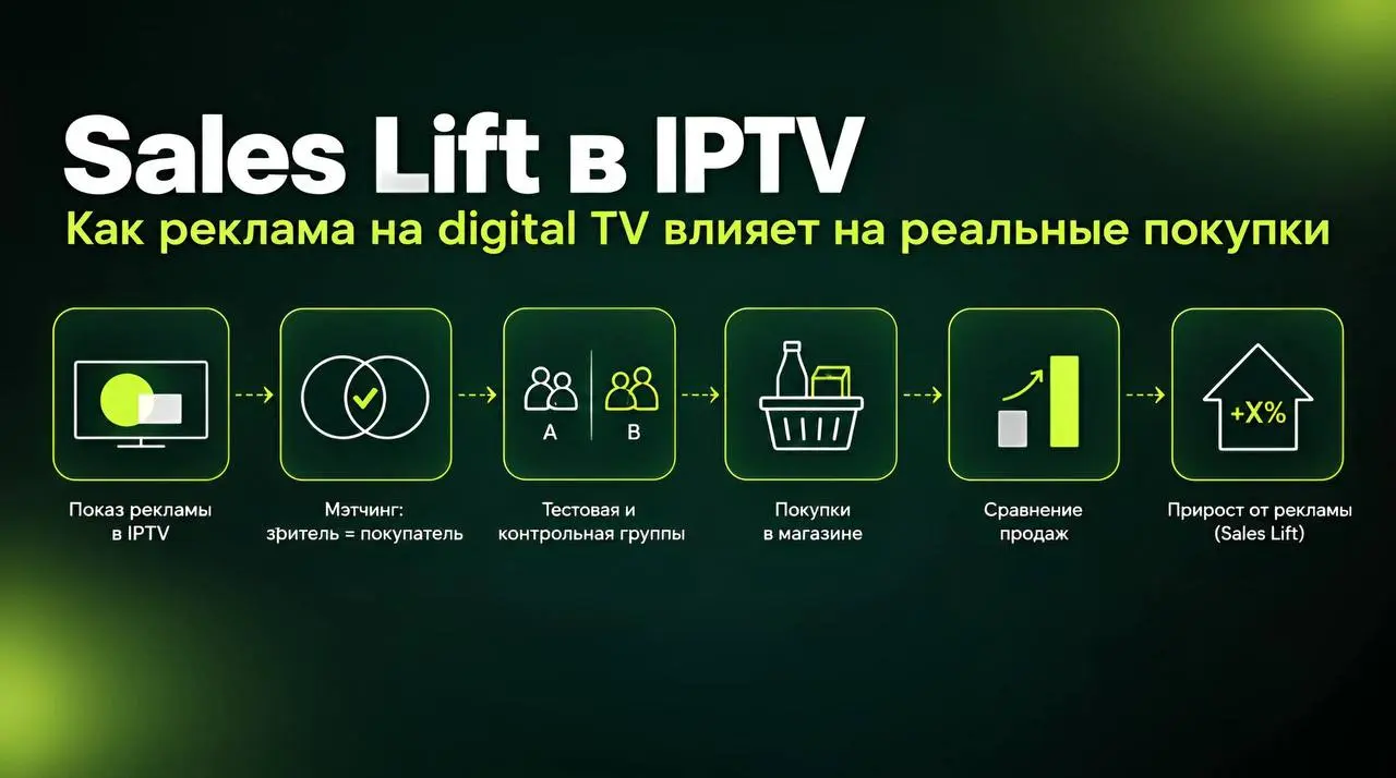 🤔Продолжаем внимательно следить за трансформацией рекламного рынка в среде цифрового ТВ. Как мы знаем, основная проблема взаимоотношений с рекламодателем — метрики и стандарты | Сетка — социальная сеть от hh.ru