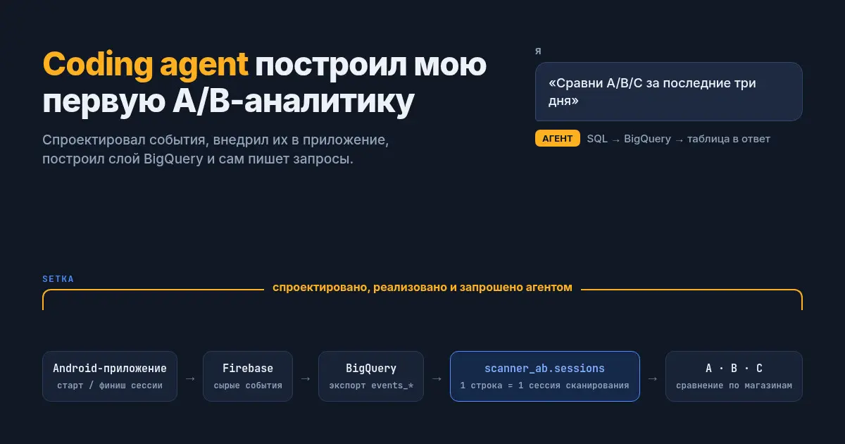 ИИ агент построил мою первую A/B-аналитику | Сетка — социальная сеть от hh.ru
