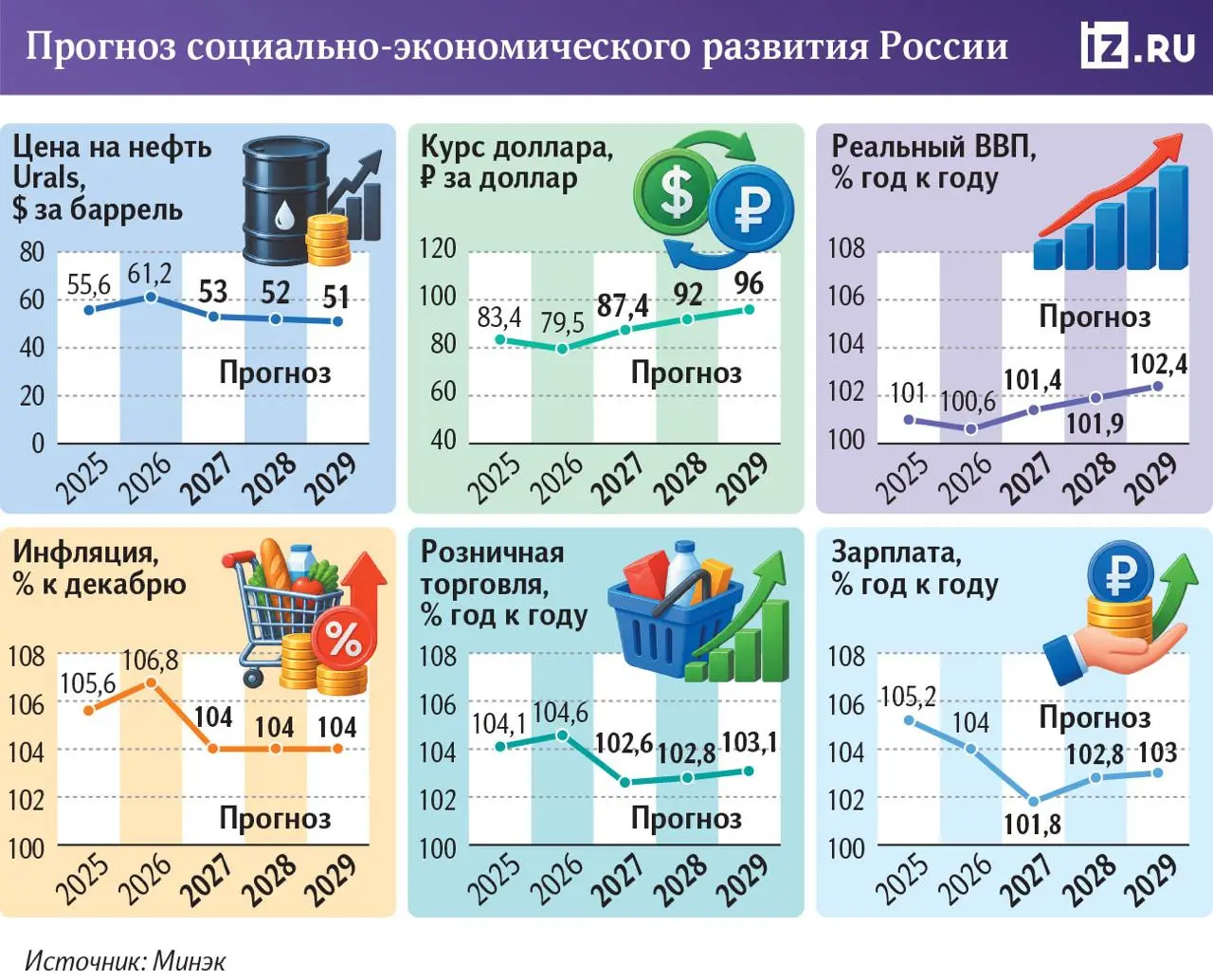 Что будет с зарплатами: новый прогноз правительства
Власти ожидают, что в 2026 году наши «реальные» зарплаты (то есть те, на которые реально можно что-то купить даже с учетом всех подорожаний) вырасту... | Сетка — социальная сеть от hh.ru
