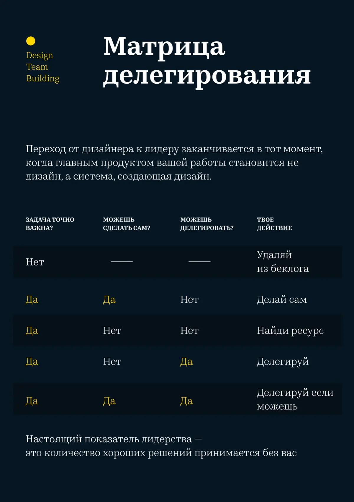 Делегирование — это просто передача задачи. | Сетка — социальная сеть от hh.ru