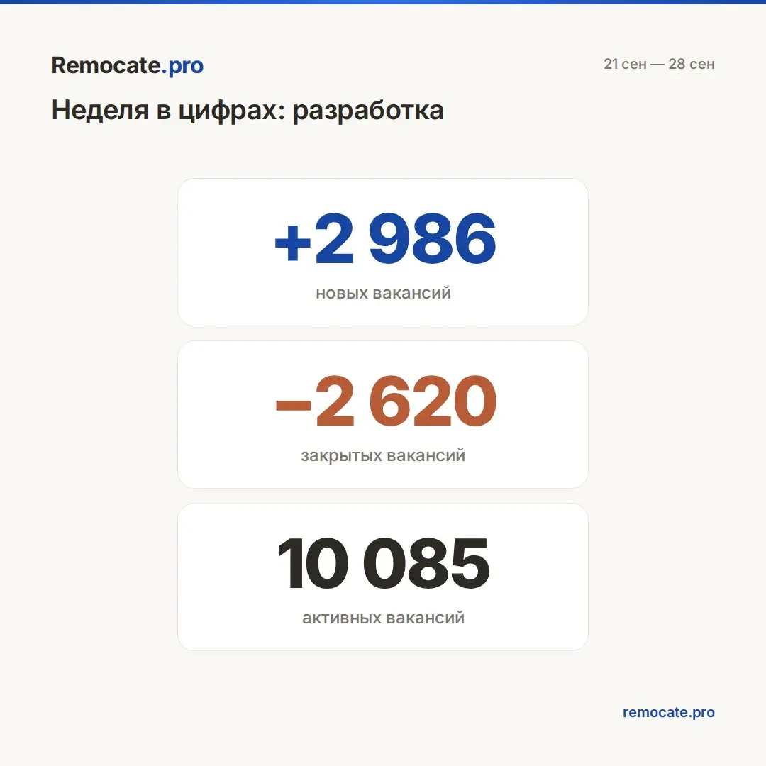 Remocate | Сетка — социальная сеть от hh.ru