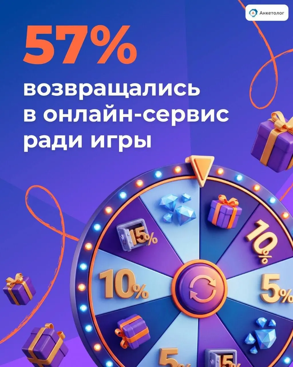 57% россиян возвращались в онлайн-сервис ради игры | Сетка — социальная сеть от hh.ru
