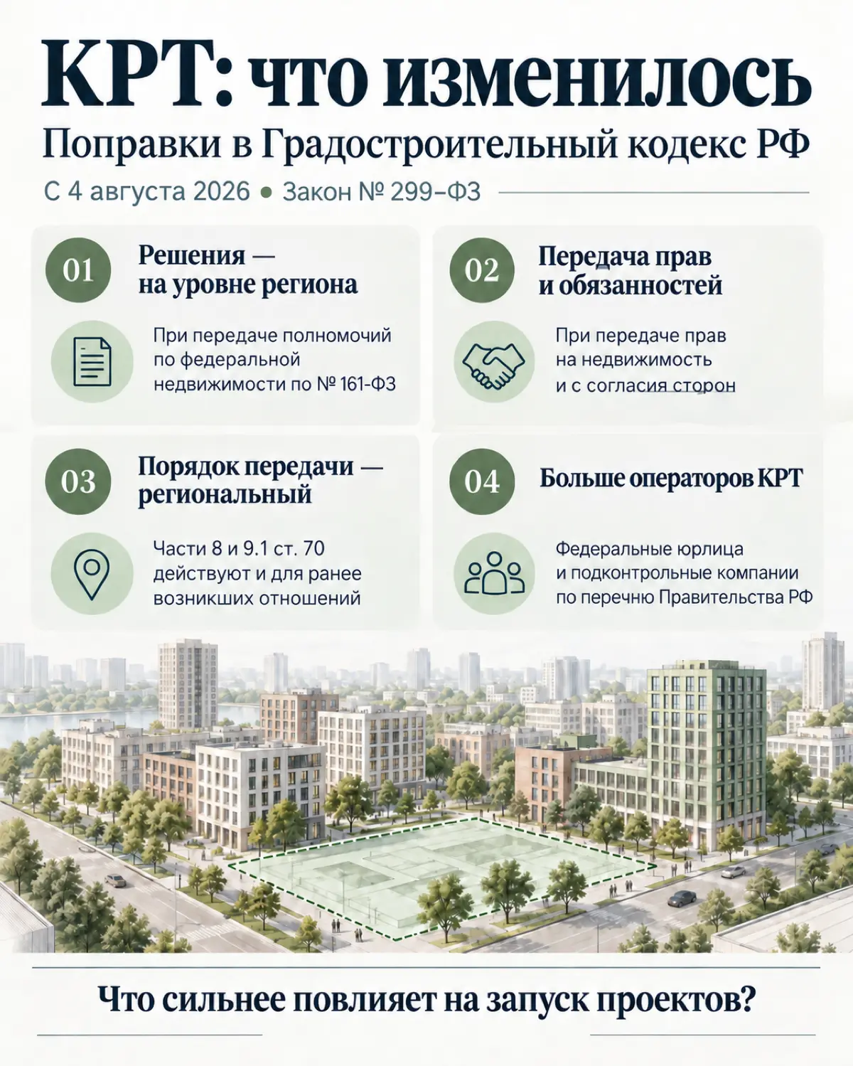 🏗 Что изменилось в правилах КРТ с 4 августа 2026 года? | Сетка — социальная сеть от hh.ru