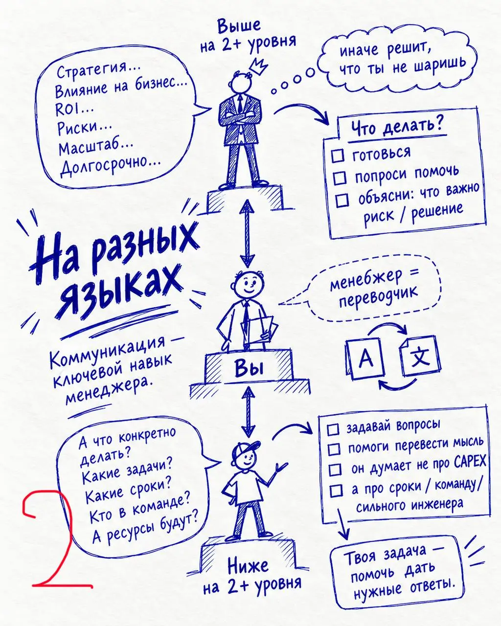 Я уверен, что умение коммуницировать - ключевой навык менеджера | Сетка — социальная сеть от hh.ru
