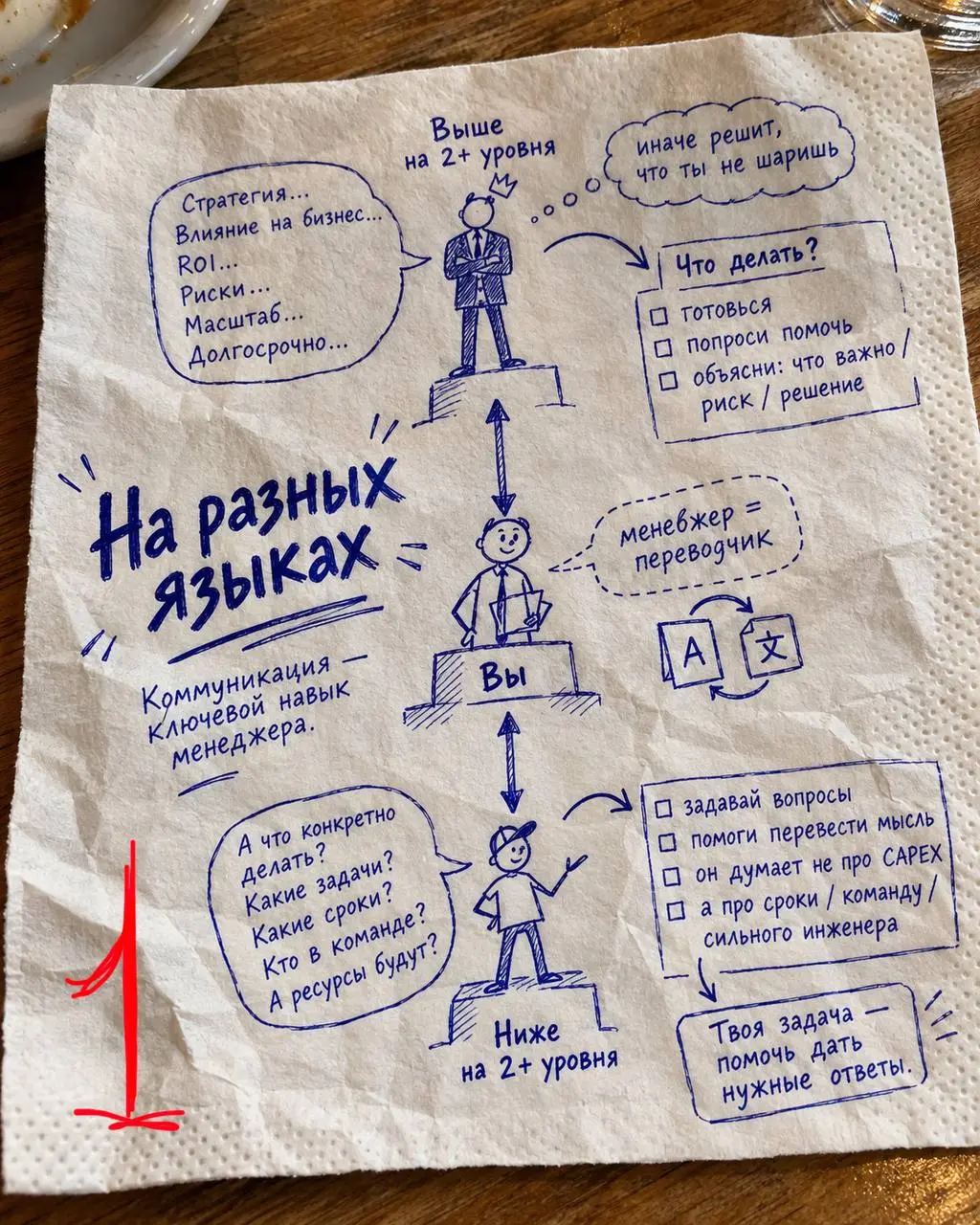 Я уверен, что умение коммуницировать - ключевой навык менеджера | Сетка — социальная сеть от hh.ru
