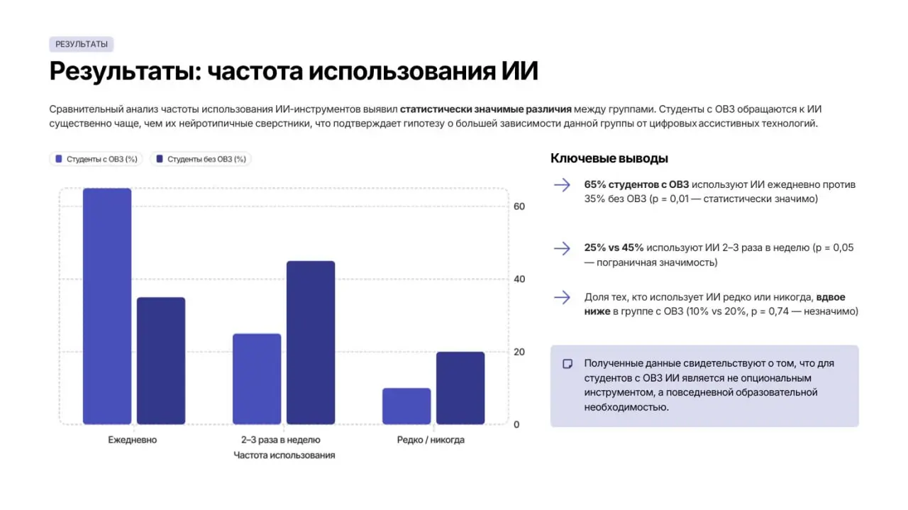 Приветствую, друзья!
Второй год я работаю экспертом программы «Профессиональное завтра» в акселераторе соц. проектов в ГУУ | Сетка — социальная сеть от hh.ru