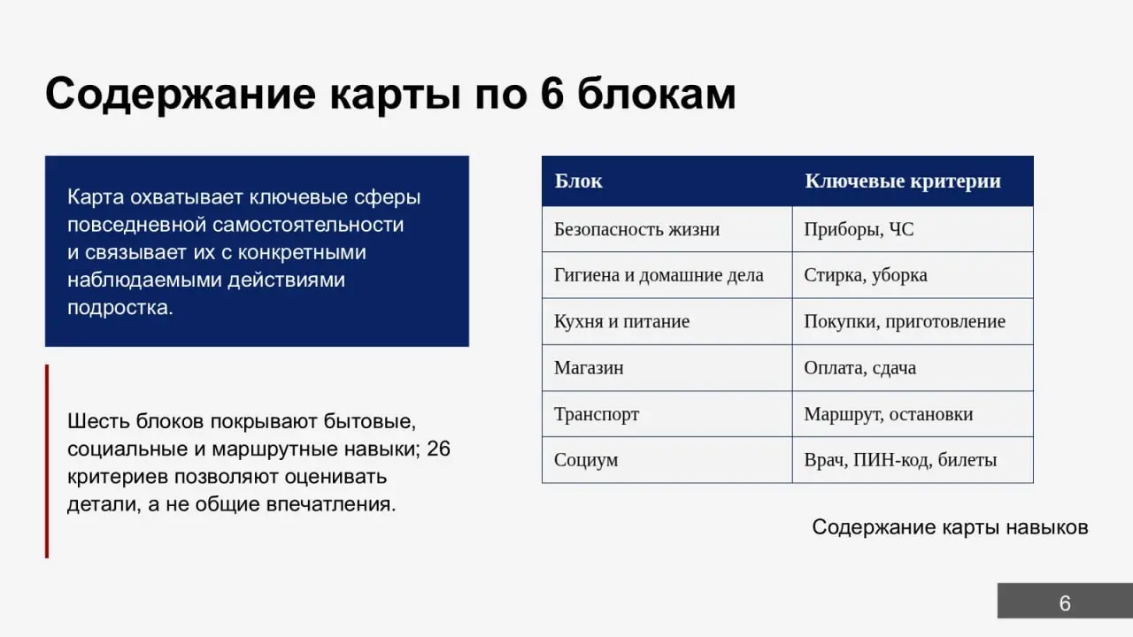 Приветствую, друзья!
Второй год я работаю экспертом программы «Профессиональное завтра» в акселераторе соц. проектов в ГУУ | Сетка — социальная сеть от hh.ru