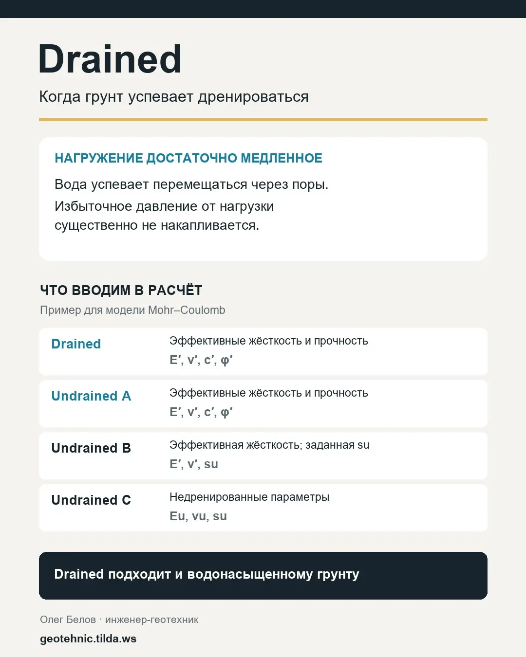 💧 Drained в PLAXIS: когда грунт успевает дренироваться | Сетка — социальная сеть от hh.ru