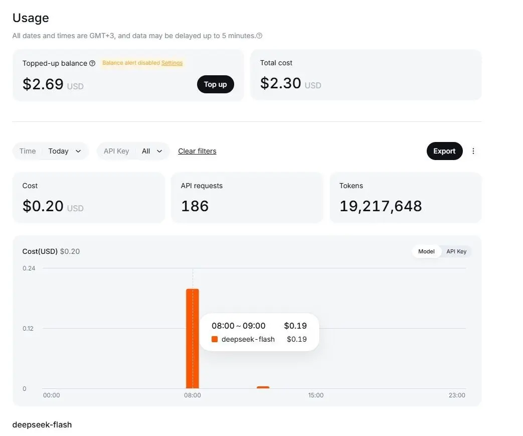 Вот ребята делятся в чате - это DeepSeek по API. Кстати, у меня Astra стоит около 2-3$ за 10 млн. токенов. А тут 0.2$ за 20 млн. :) вот и разница - просто пыль, чешуя. | Сетка — социальная сеть от hh.ru