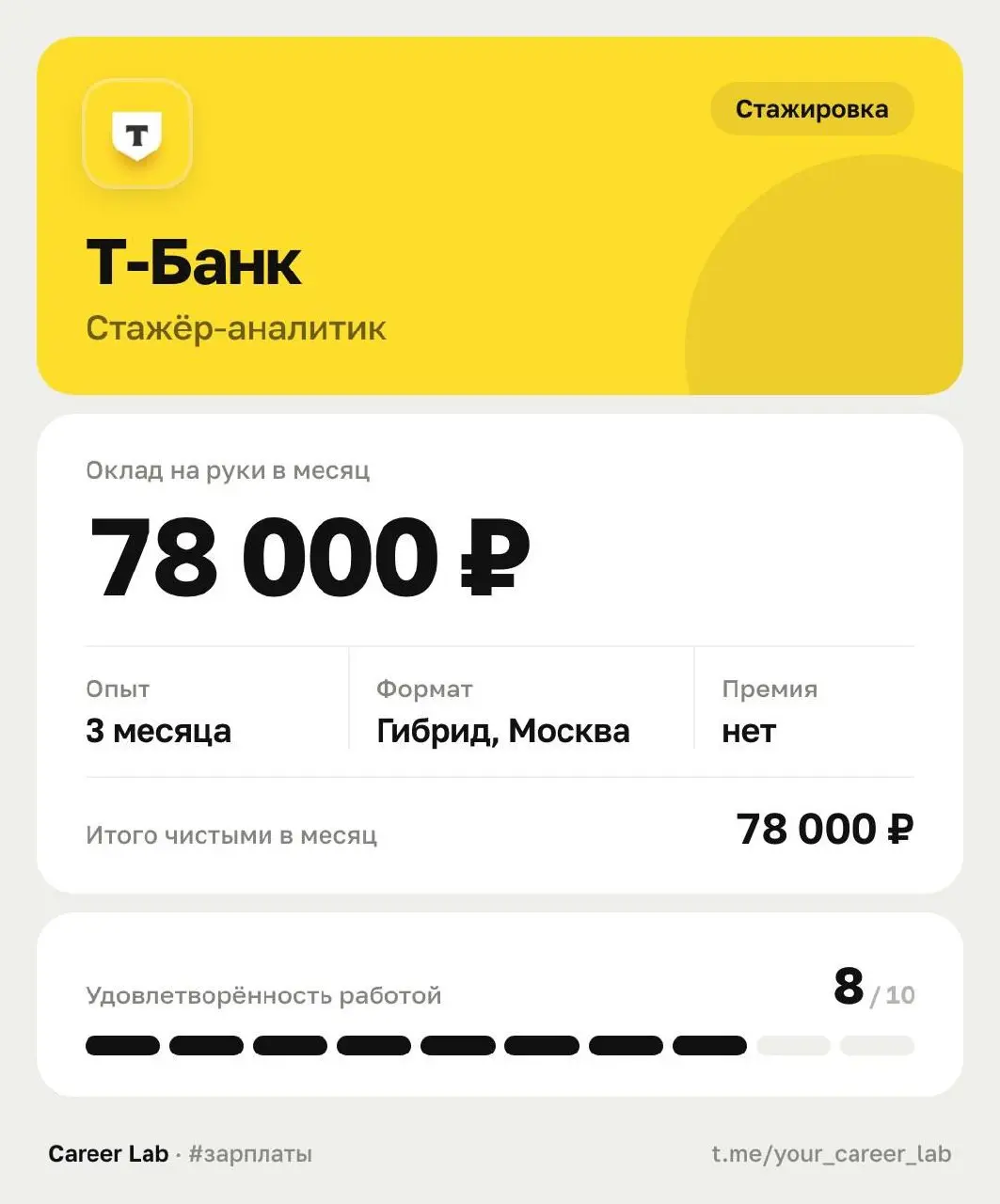 78 000 руб - зарплата стажёра-аналитика в Т-Банке
Сколько времени в день уходит на встречи?

В среднем 1-2 часа

Сколько часов работаешь без учета встреч?

В среднем 5-6 часов

Бонусы и дополнительные... | Сетка — социальная сеть от hh.ru