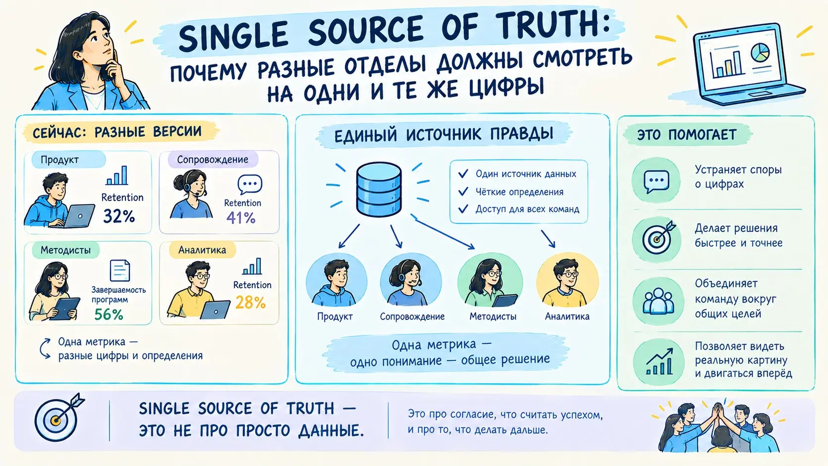 Single source of truth | Сетка — социальная сеть от hh.ru