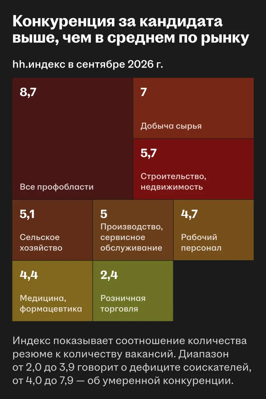 ✅ Синие воротнички — самый быстрорастущий сегмент аудитории на hh․ru
Продолжаем собирать вопросы инвесторов | Сетка — социальная сеть от hh.ru