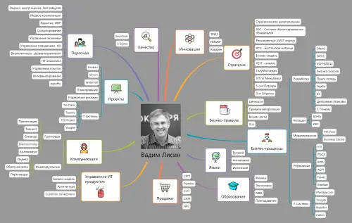 Network member avatar
