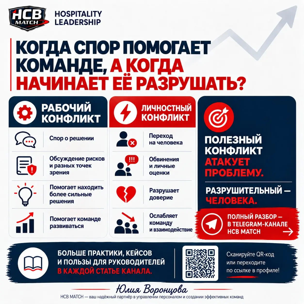 Когда спор помогает команде, а когда начинает её разрушать?
Продолжаем разбирать тему рабочего конфликта в эффективной команде | Сетка — социальная сеть от hh.ru