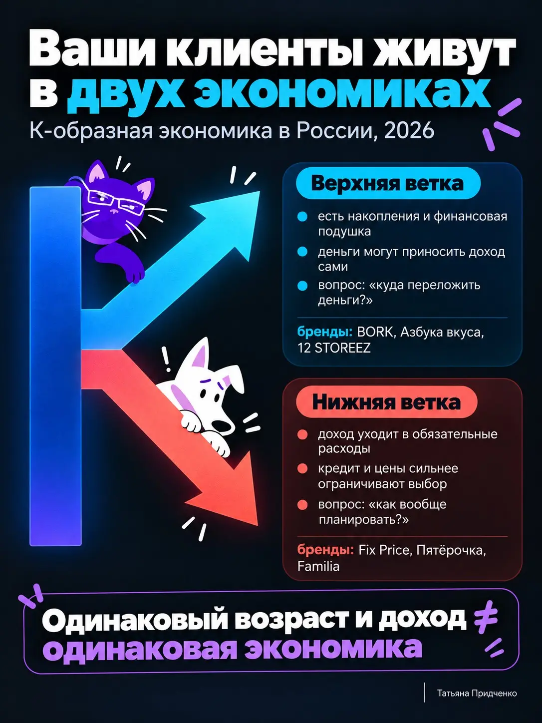 Ваши клиенты живут в двух финансовых реальностях | Сетка — социальная сеть от hh.ru
