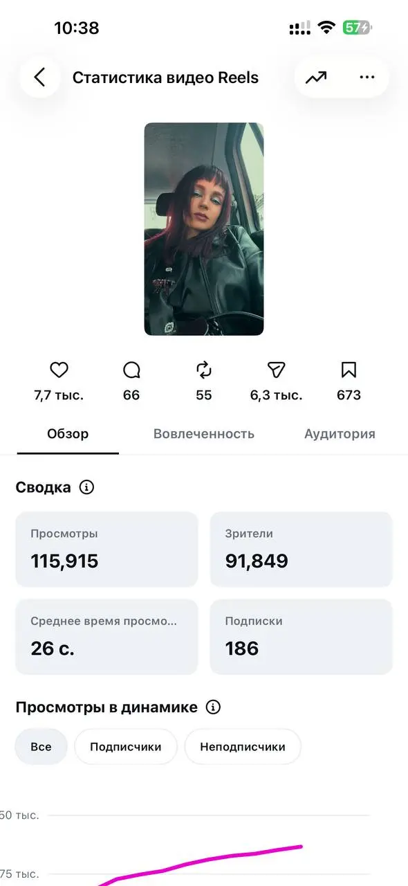 От 500 просмотров к 115 000: как мы хакнули алгоритмы
Делать просто качественный контент — больше не работает. Мы убедились в этом на собственном проекте, когда наша рубрика застряла на 500 просмотрах | Сетка — социальная сеть от hh.ru