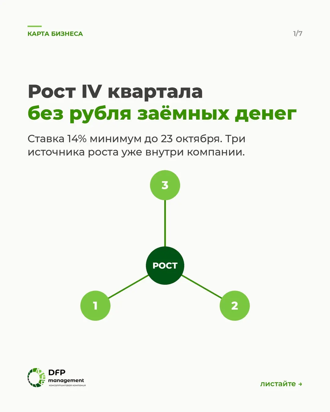 Ставка осталась 14%: откуда брать рост в IV квартале | Сетка — социальная сеть от hh.ru