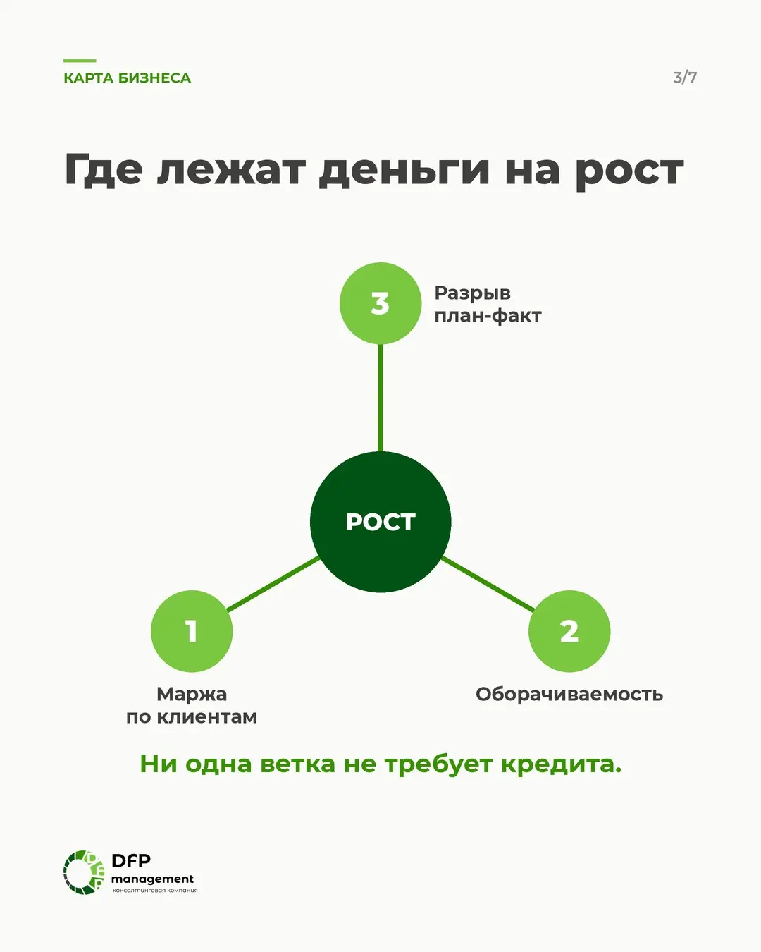 Ставка осталась 14%: откуда брать рост в IV квартале | Сетка — социальная сеть от hh.ru