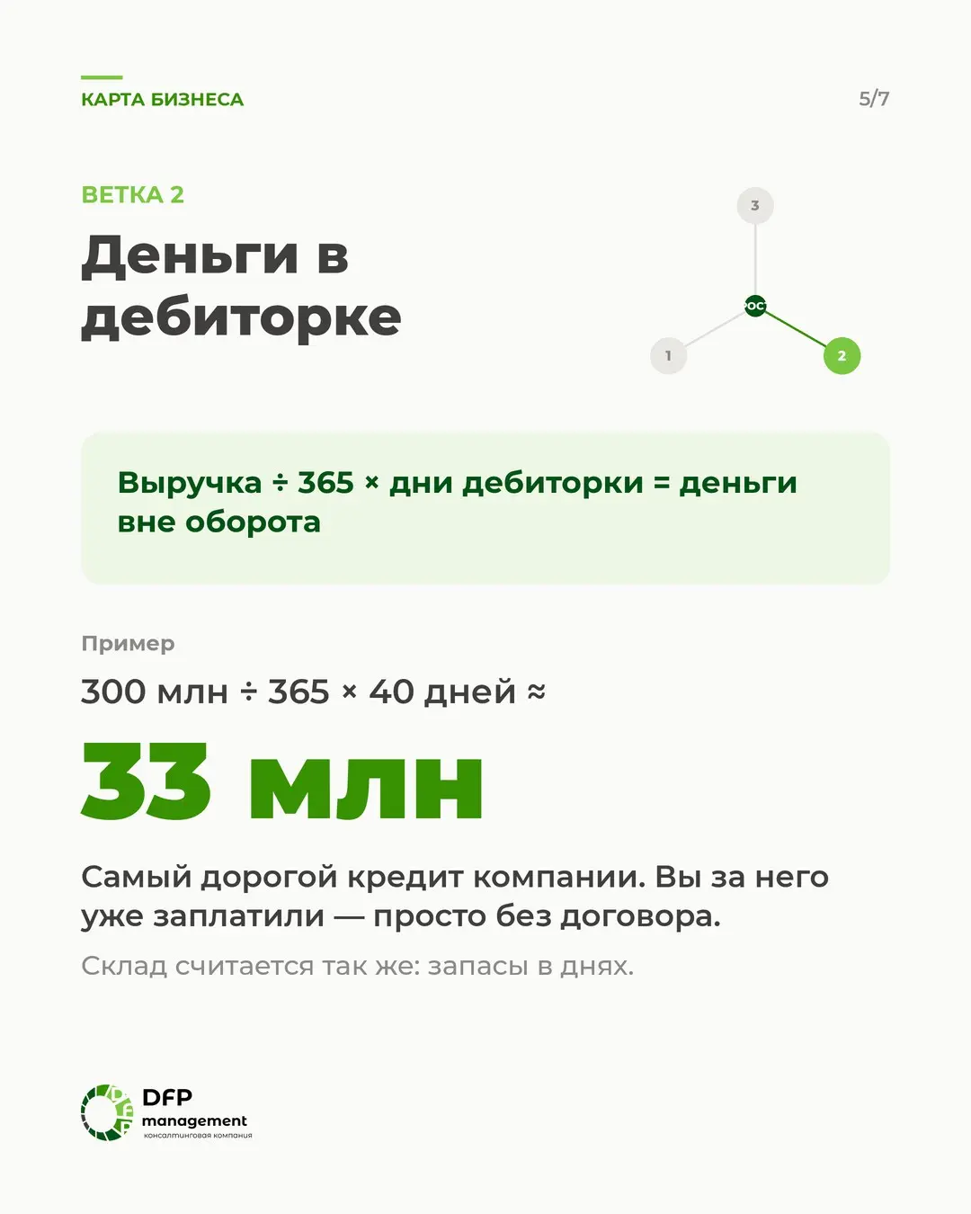Ставка осталась 14%: откуда брать рост в IV квартале | Сетка — социальная сеть от hh.ru