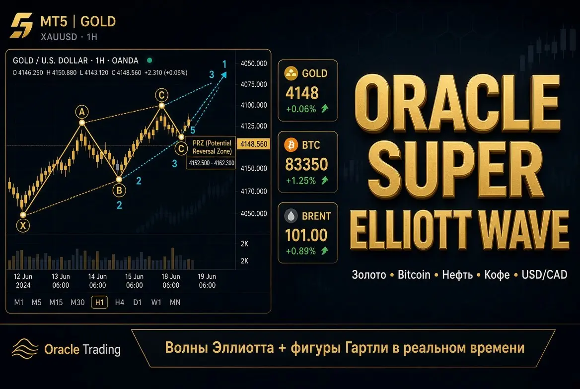 Новый индикатор волн + живой разбор золота, Bitcoin, нефти, кофе и USD/CAD
Большинство трейдеров рисуют волны «на глаз» и спорят со своим же счётом через два часа | Сетка — социальная сеть от hh.ru