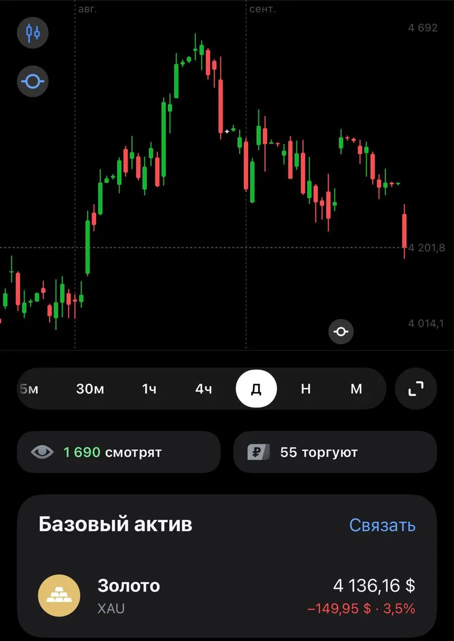 Сегодня золото снижается прежде всего из-за ожиданий более жёсткой политики ФРС.
Рост цен на нефть усилил опасения по поводу инфляции и дальнейшего повышения ставок | Сетка — социальная сеть от hh.ru