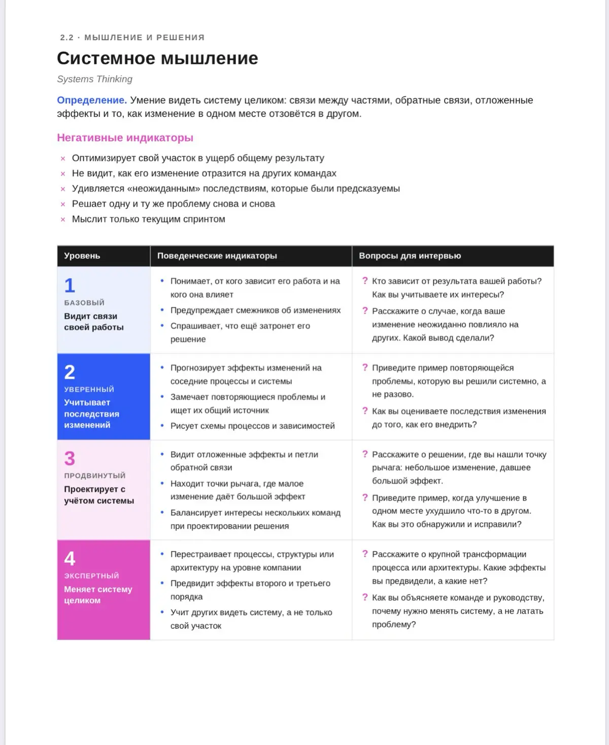 HR STARTER PACK большая база знаний для рекрутеров и HR | Сетка — социальная сеть от hh.ru