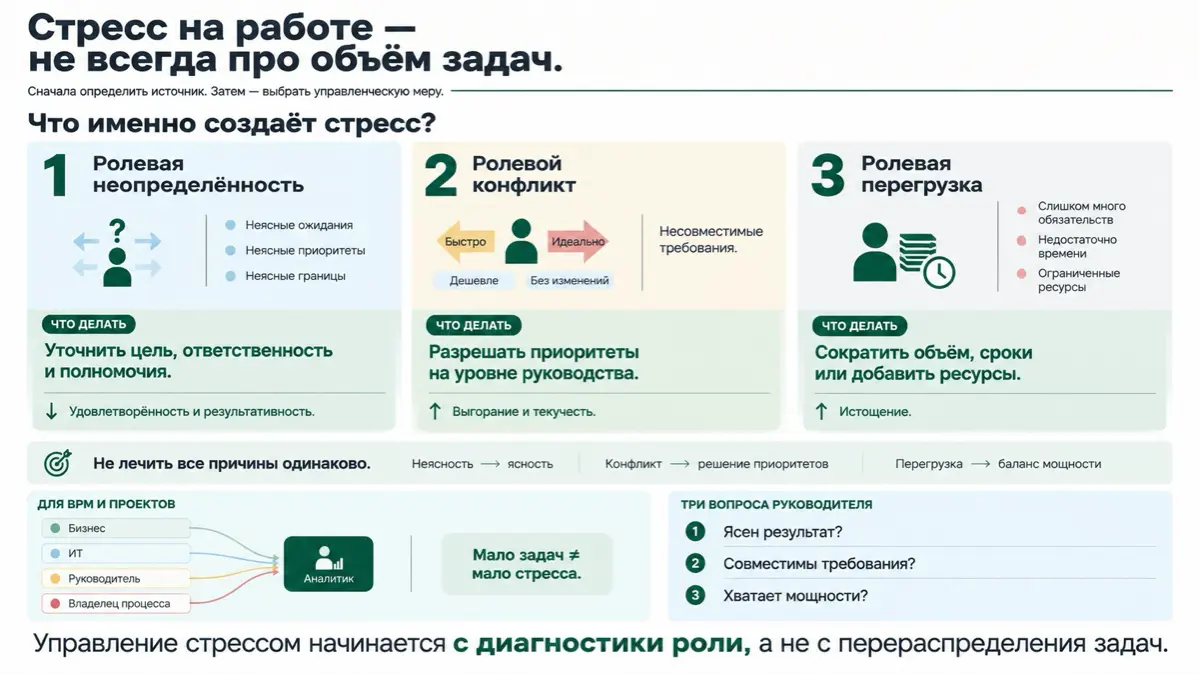🎯 Стресс на работе | Сетка — социальная сеть от hh.ru
