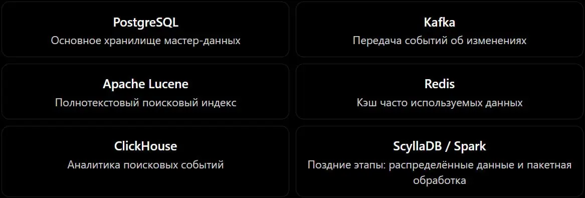 продолжение | Сетка — социальная сеть от hh.ru