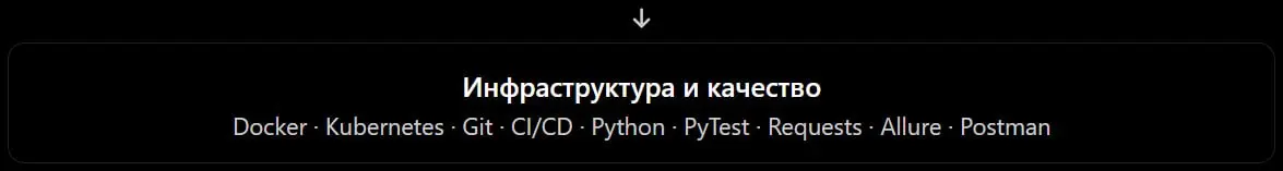 продолжение (это тип предварительное) | Сетка — социальная сеть от hh.ru