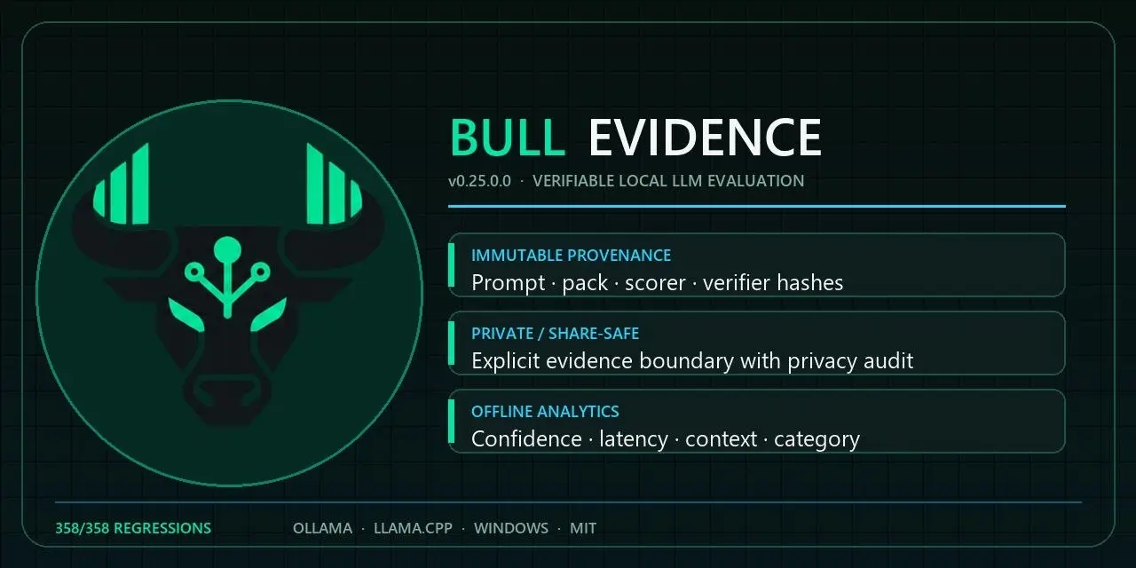 🐂 BULL v0.25.0.0 — первый публичный релиз | Сетка — социальная сеть от hh.ru