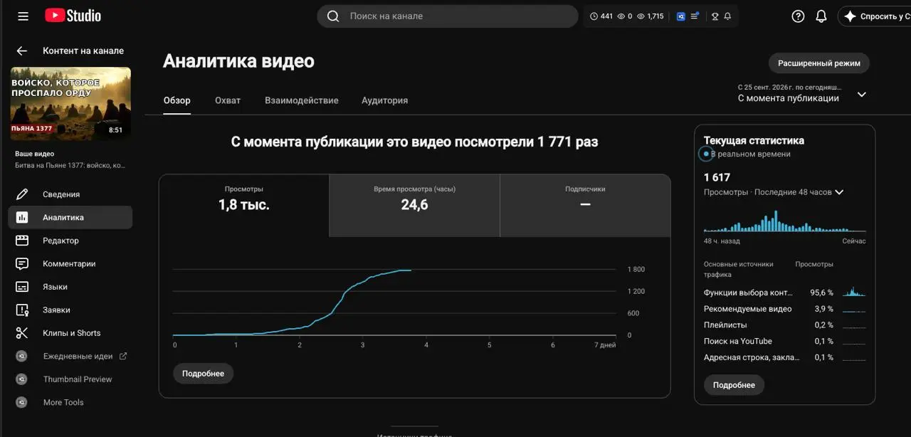 📊 Тот самый экран. 95,6% — это алгоритм, а не знакомые. | Сетка — социальная сеть от hh.ru