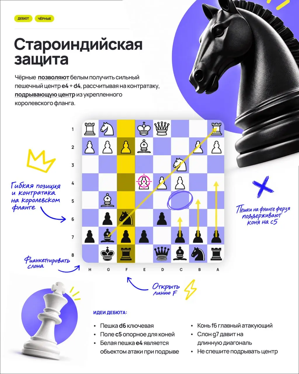 Про шахматы
Впервые я сыграл в шахматы лет в десять.
Было интересно, но тогда я не совсем понял, зачем взрослые часами сидят перед доской и с такой серьёзностью смотрят на фигуры | Сетка — социальная сеть от hh.ru