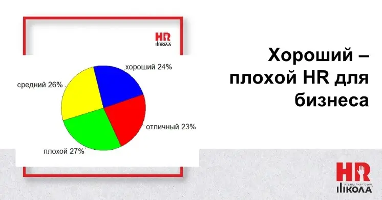 🔥 HR: Мальчик для битья или спаситель бизнеса? И мальчик ли? 😂
Поговорим о вечном. О плохом и хорошем HR.
Кажется, нет другой профессии, которой были бы так недовольны абсолютно все | Сетка — социальная сеть от hh.ru