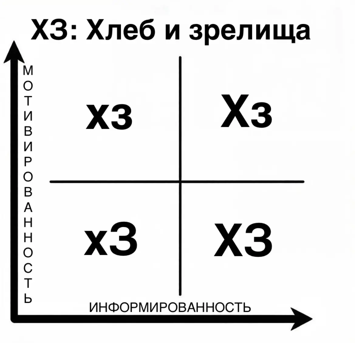 🍞🎭 Хлеба или зрелищ? Как понять, что нужно вашей аудитории | Сетка — социальная сеть от hh.ru